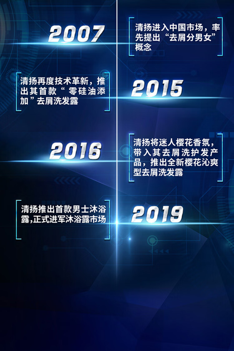 清扬 去屑洗发水套装 去屑洗发露(720*2+100*2)g（新老包装随机发货）