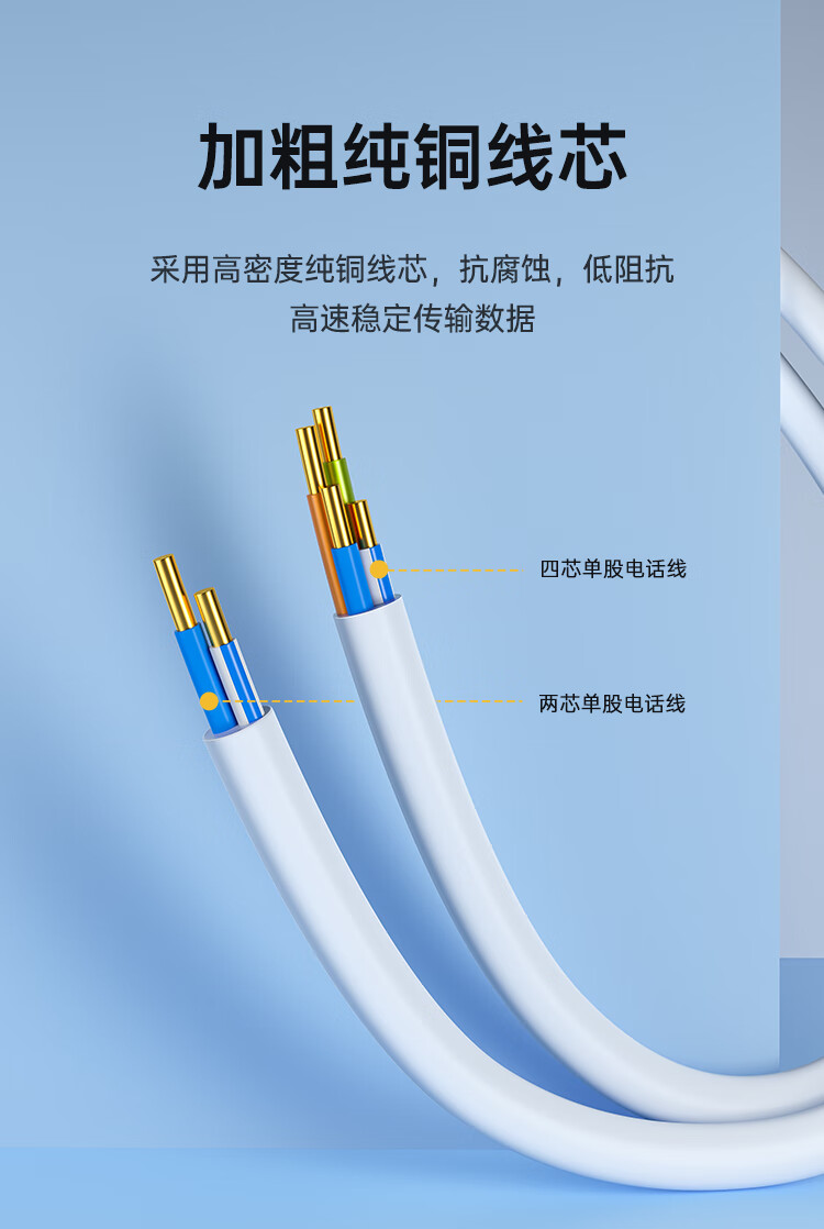 SAMZHE山泽 DH-2020L电话线2芯多股6P2C纯铜座机跳线 语音连接线延长线 带电话水晶头成品线20米/