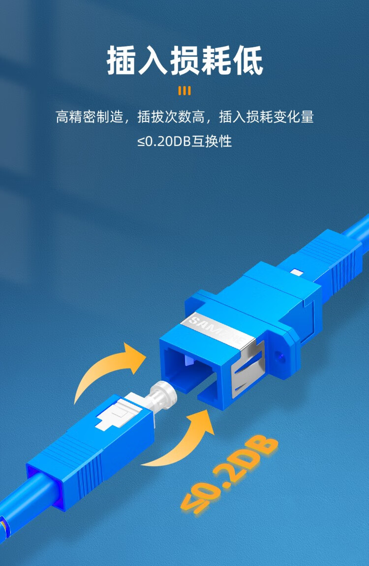SAMZHE山泽 GLL-10 光纤适配器 LC-LC单工 10个装/