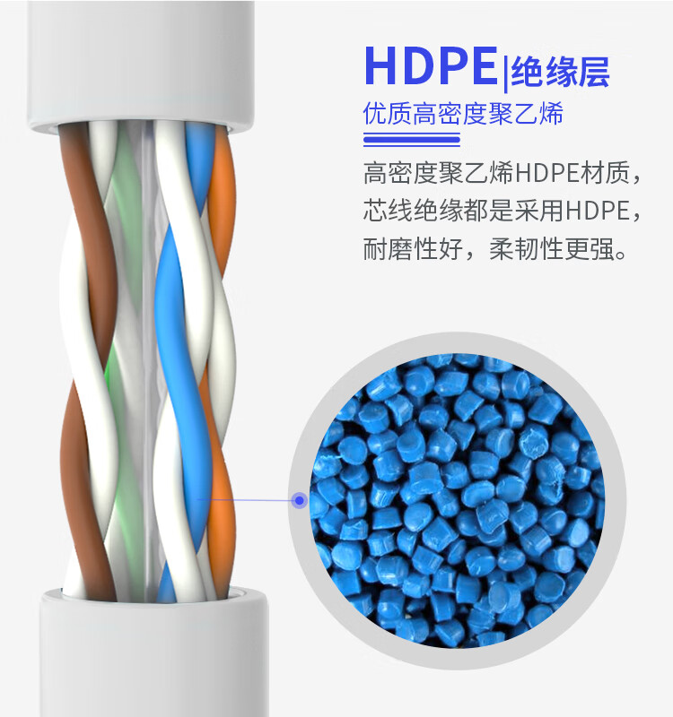 SAMZHE山泽 六类网线(0.51±0.02mm)CAT6类非屏蔽千兆网线纯铜线芯家装布线网络用线305米BH6305/