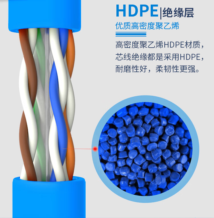 SAMZHE山泽 六类网线【工程版0.56无氧铜线芯】CAT6类千兆非屏蔽线 家装网络布线监控箱线305米 XS-T6305/