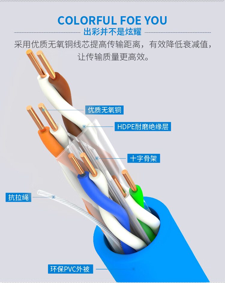 SAMZHE山泽 六类网线【工程版0.56无氧铜线芯】CAT6类千兆非屏蔽线 家装网络布线监控箱线305米 XS-T6305/