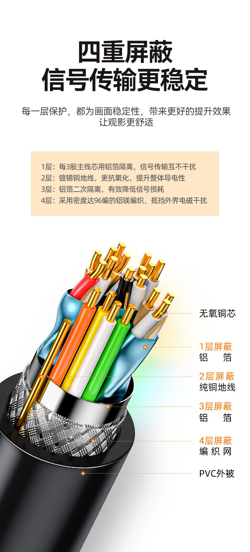 SAMZHE山泽 HDMI线工程级 4K数字高清线3D视频线 5米 笔记本电脑机顶盒连接电视投影仪显示器线HDK-50/