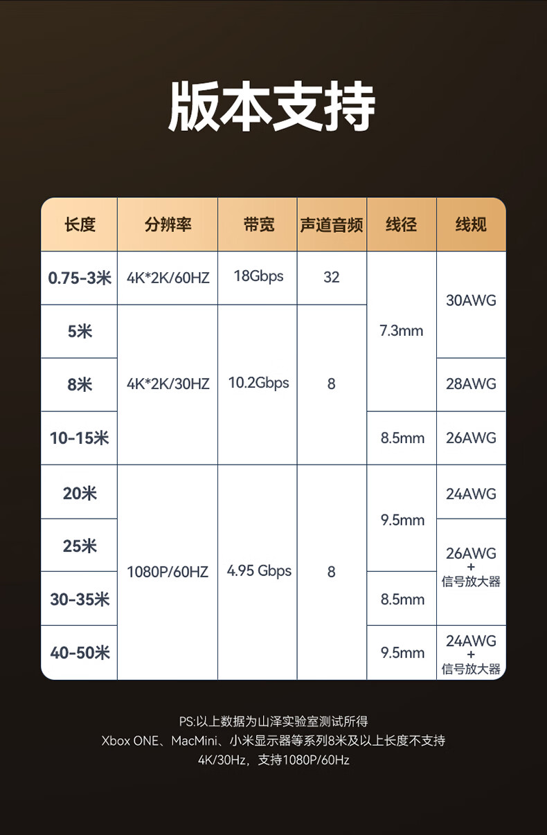 SAMZHE山泽 HDMI线工程级 4K数字高清线3D视频线 5米 笔记本电脑机顶盒连接电视投影仪显示器线HDK-50/