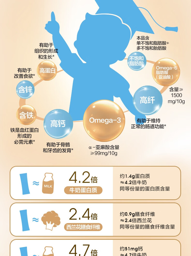 五谷磨房食养早餐小天才-核桃芝麻粉