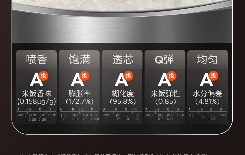 九阳（Joyoung）电饭煲铁釜内胆4升钢化玻璃面板智能预约家用电饭锅 F-40T50A
