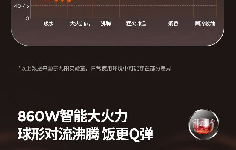 九阳（Joyoung）电饭煲铁釜内胆4升钢化玻璃面板智能预约家用电饭锅 F-40T50A