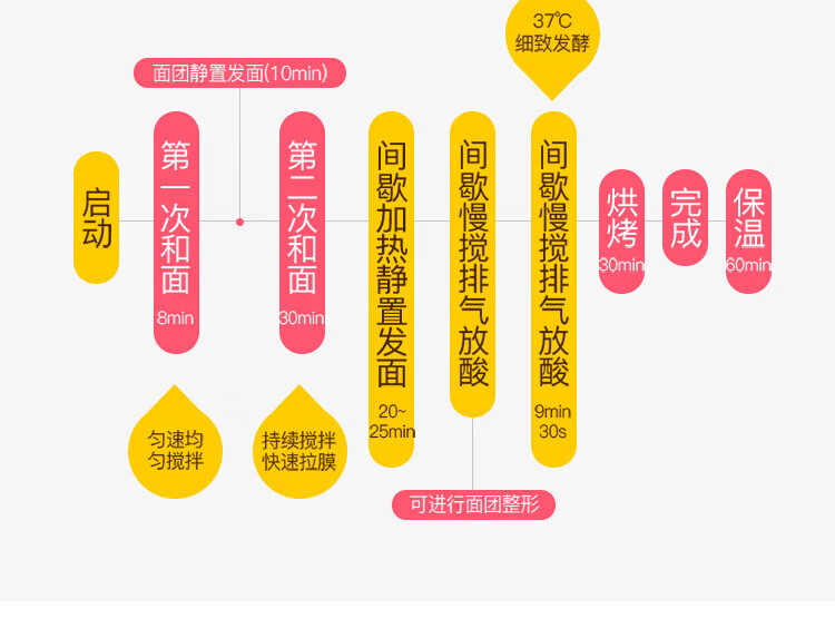 DonLim 面包机 全自动 家用烤面包 多功能智能撒果料和面机蛋糕机 DL-TM018