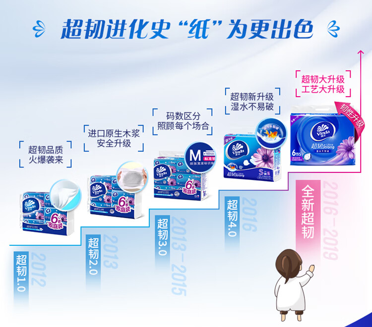 维达（Vinda）超韧系列抽纸 三层加厚110抽软抽 30包/箱 V2286