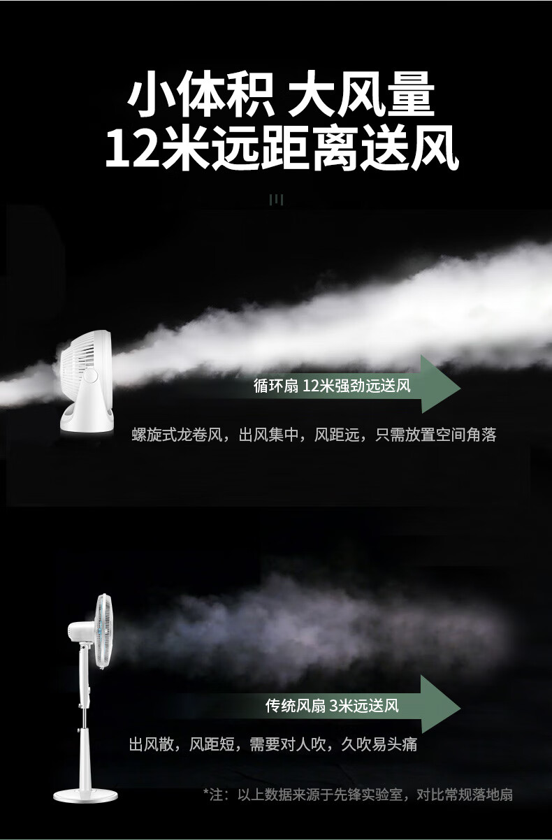 先锋（SINGFUN)空气循环扇桌面小风扇迷你小风扇台式风扇宿舍小台扇FC19-20A（DH2015 ）白色