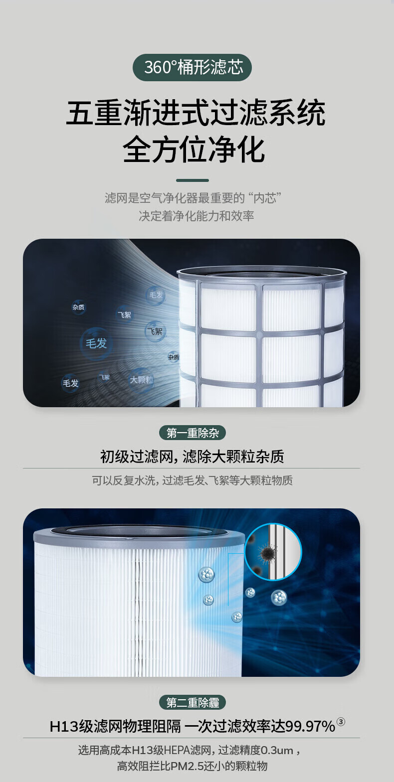 霍尼韦尔 空气净化器过滤网滤芯 只适用 CMF70M