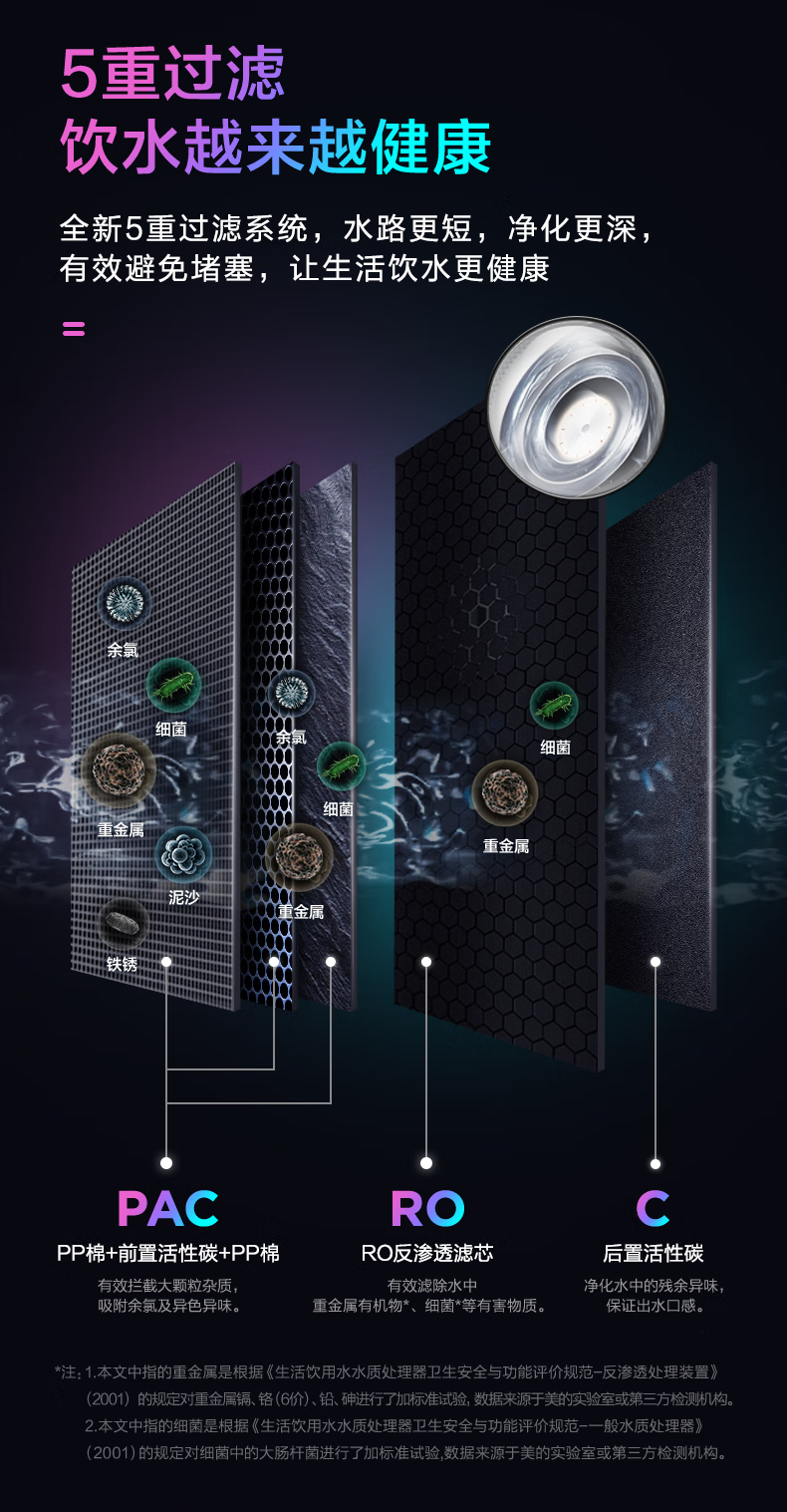 Midea 出品WAH400-01美的家用净水器厨房直饮400G大通量橱下式净水机滤除细菌