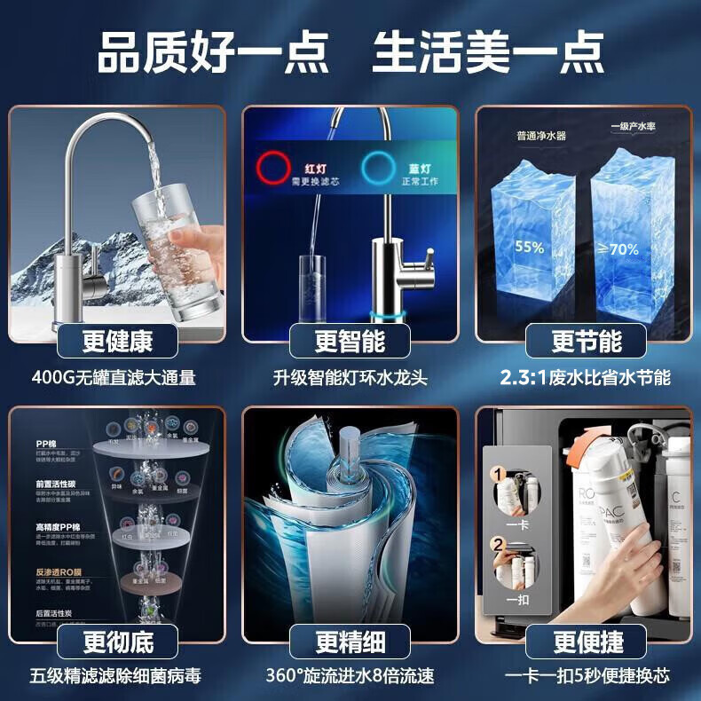 Midea 出品WAH400-01美的家用净水器厨房直饮400G大通量橱下式净水机滤除细菌