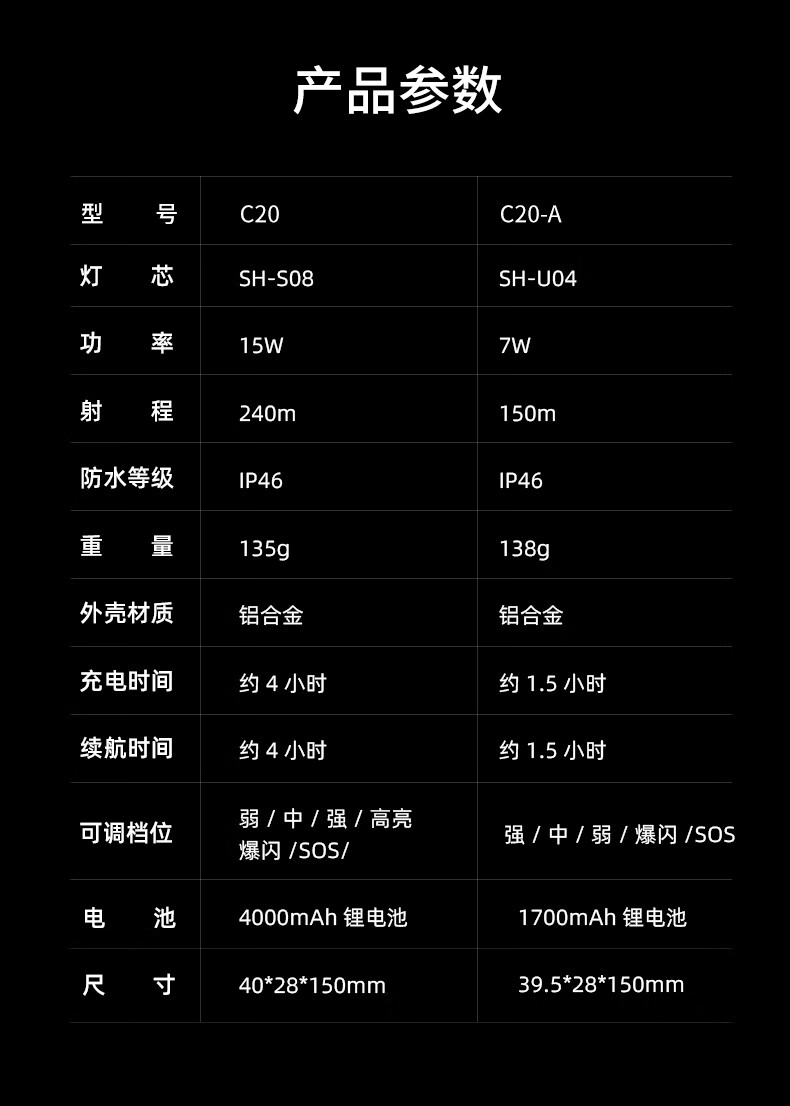 Superfire神火强光灯手电筒超续航远射led大功率充电手电筒C20-A