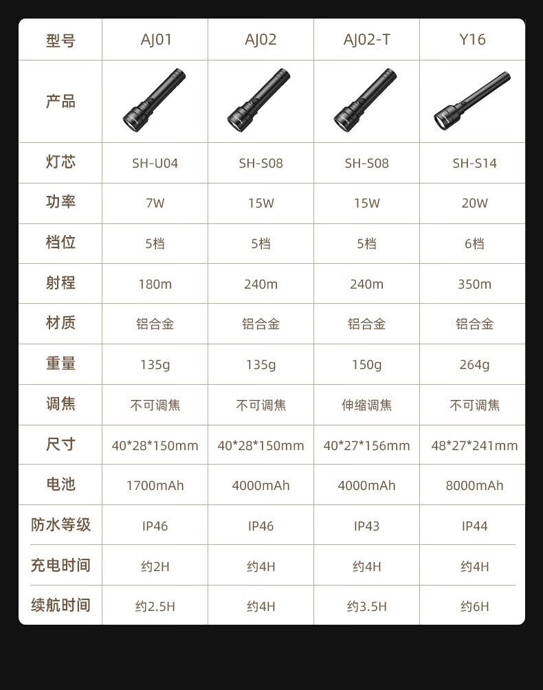 Superfire神火手电筒强光远射迷你便携可充电耐用S33-AX(沙漠黄)