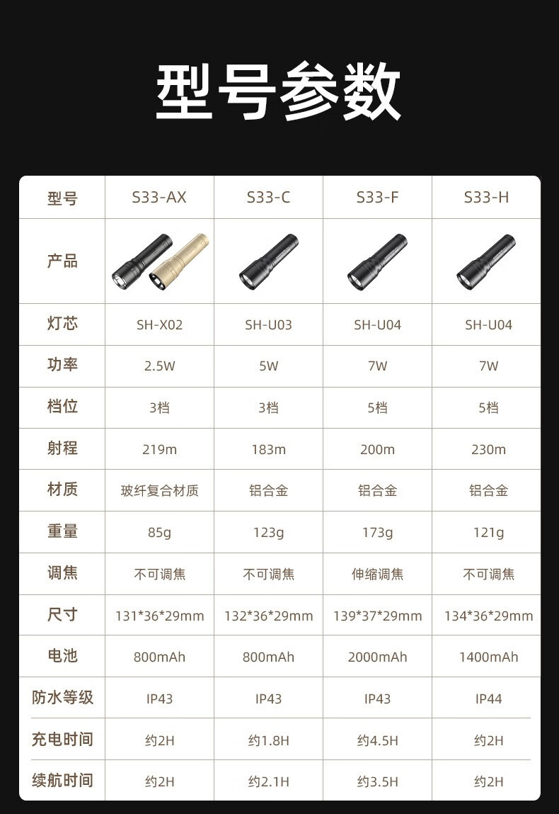 Superfire神火手电筒强光远射迷你便携可充电耐用S33-AX(沙漠黄)