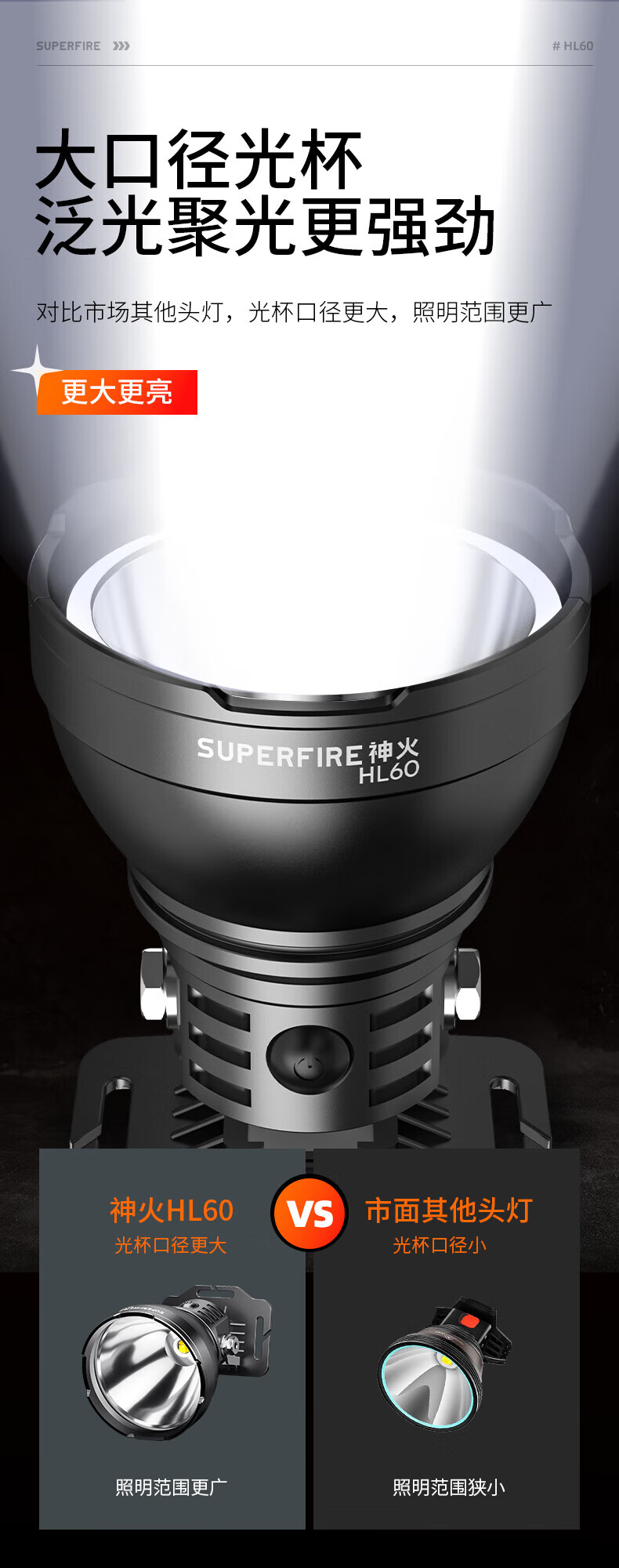 Superfire神火HL60强光头灯大功率led充电超亮头戴式36W超长续航