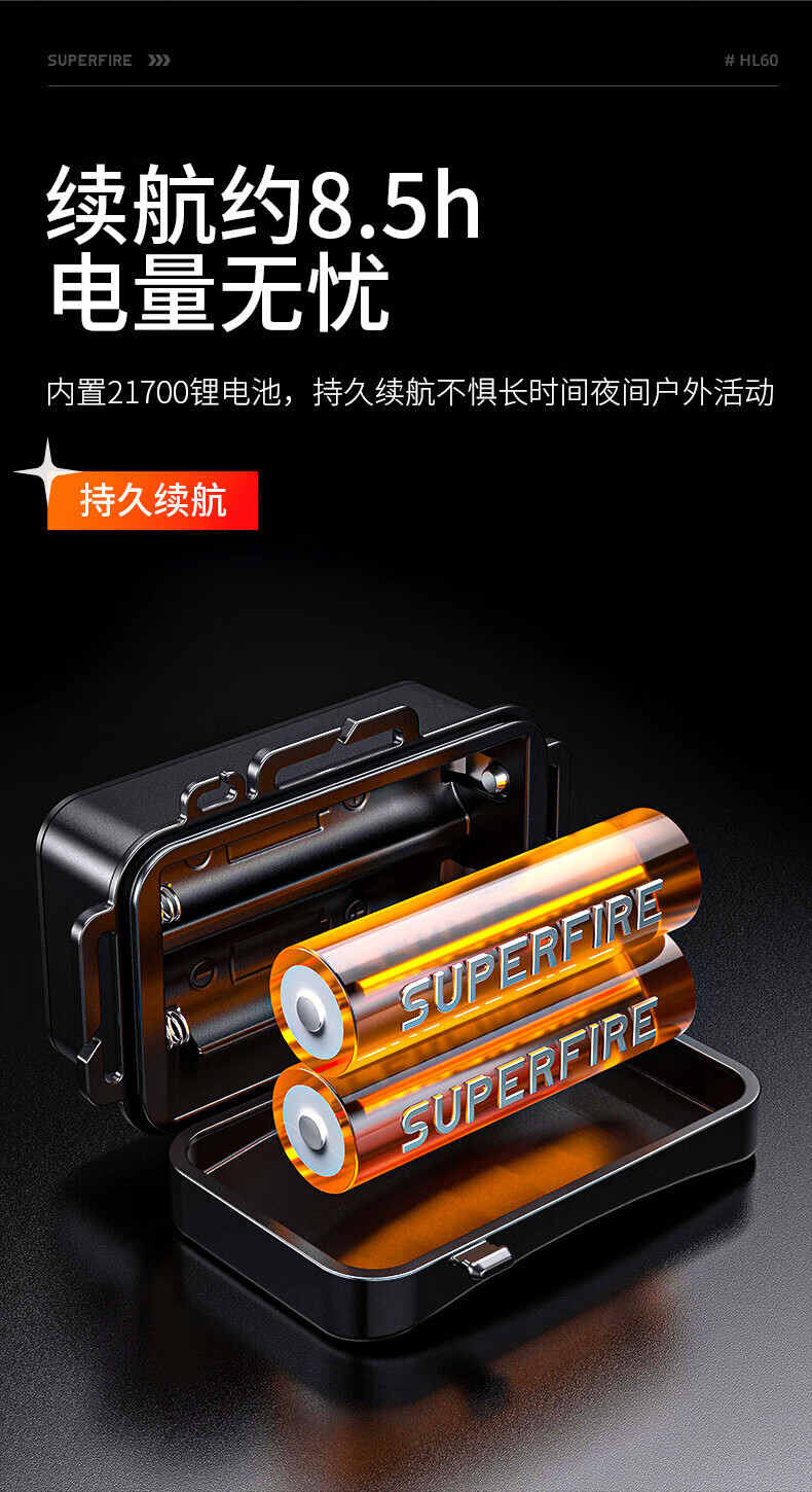 Superfire神火HL60强光头灯大功率led充电超亮头戴式36W超长续航