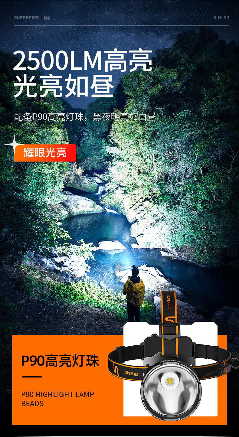 Superfire神火HL60强光头灯大功率led充电超亮头戴式36W超长续航