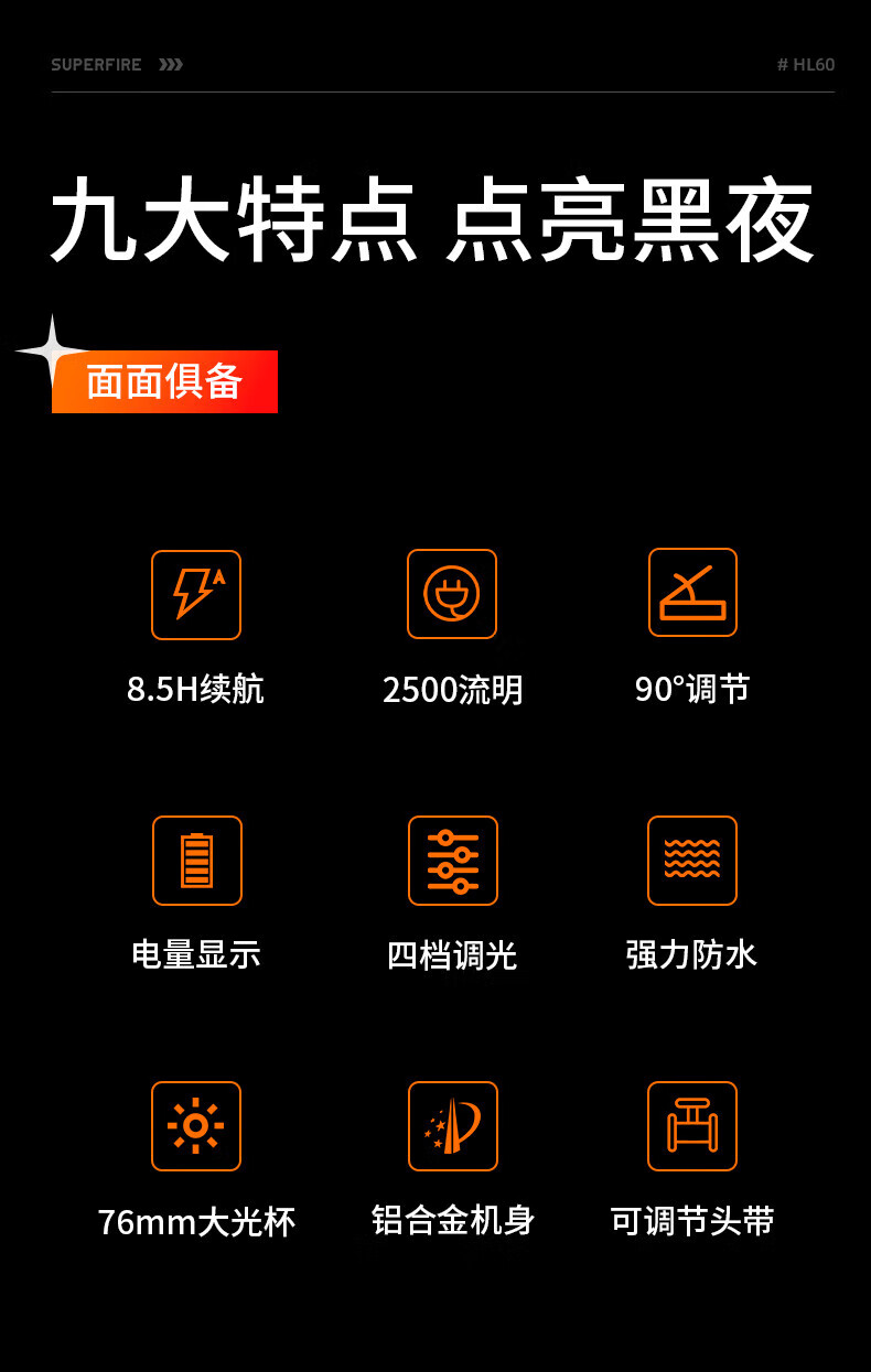 Superfire神火HL60强光头灯大功率led充电超亮头戴式36W超长续航
