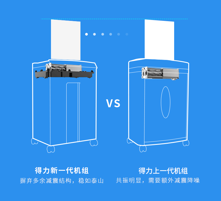 得力 (deli)5级保密办公商用碎纸机 (单次12张 30L 持续20分钟 可碎卡碎光盘) 9916 白色