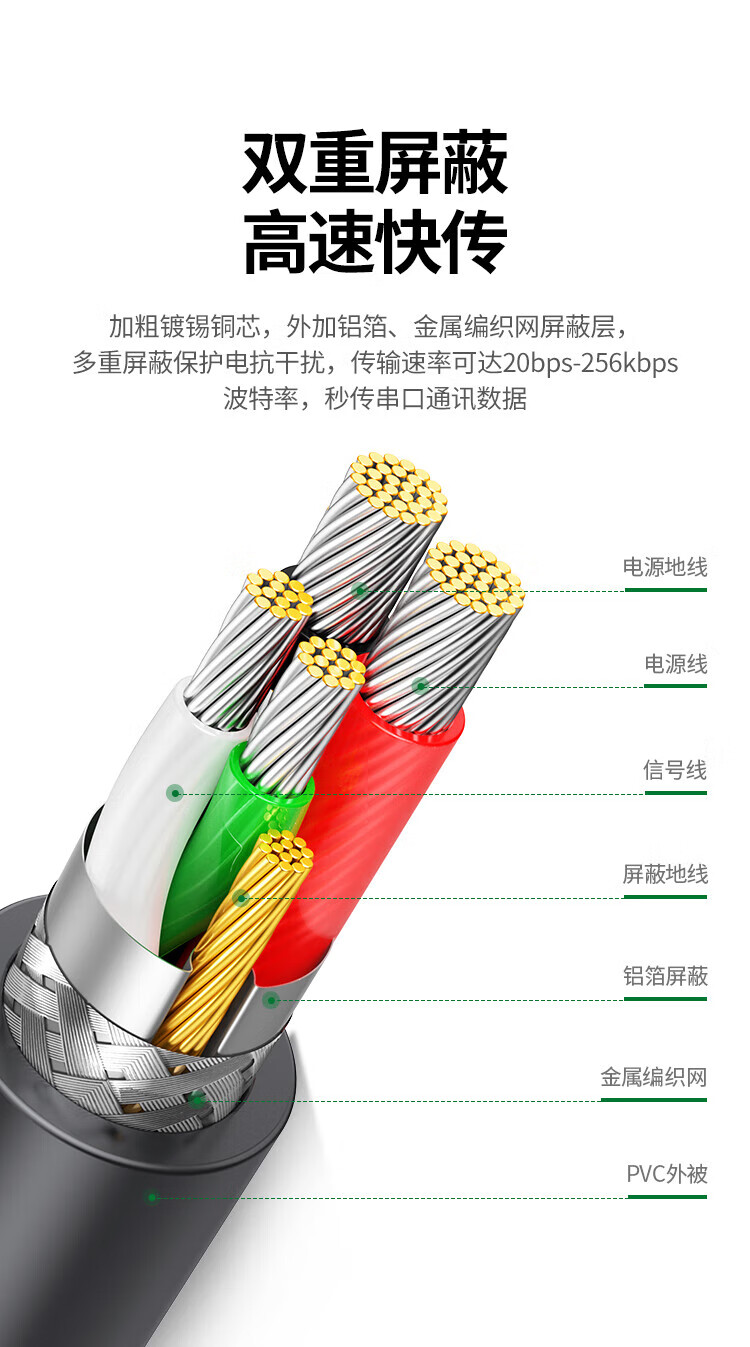 绿联 20211 USB转串口线 1.5米 灰色