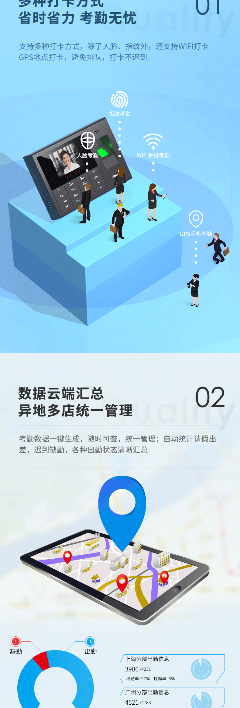 得力 (deli)考勤机 人脸指纹混合识别 人脸识别考勤打卡机 签到机 wifi/网口500人脸+1000指纹 3765CN