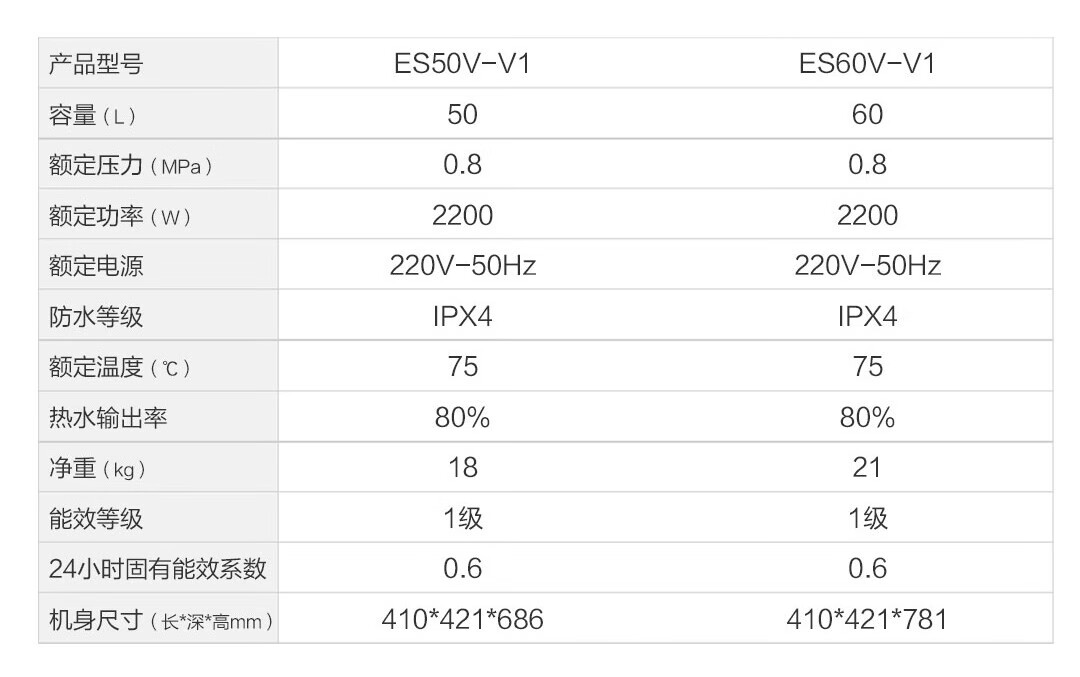 海尔（Haier）60升立式竖式 变频恒温速热 预约洗浴防电墙 储水式家用壁挂式电热水器60升 ES60V-V1