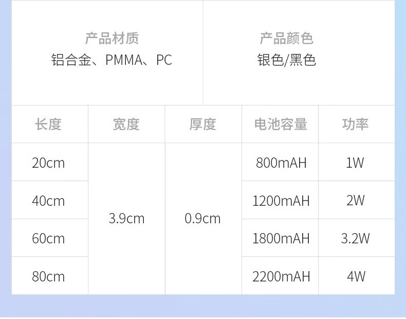 神火（SupFire）走道楼梯阳台感应灯?超薄磁吸感应灯 400*40*9mm