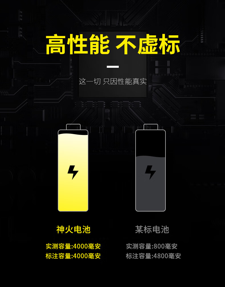 神火（SupFire）21700锂电池AB16可充电3.7v/4.2v强光手电筒大容量动力十足