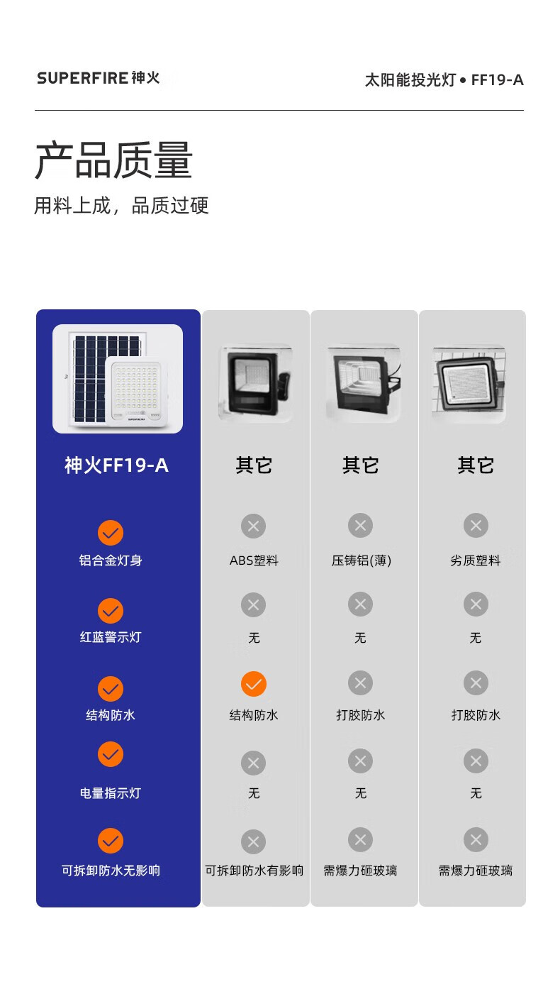 神火（SupFire） 太阳能灯庭院灯户外家用分体式大功率led投光灯路灯超亮 FF19-A