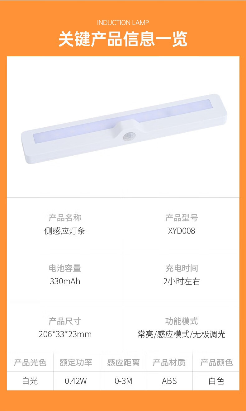 神火（SupFire）充电小夜灯无线感应灯led人体感应灯楼过道 XYD008-侧感应条灯