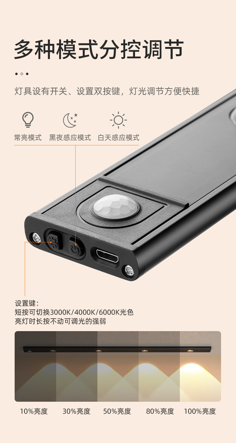 神火（SupFire）智能人体感应小夜灯过道衣柜橱柜灯带充电灯条 山丘灯-60CM