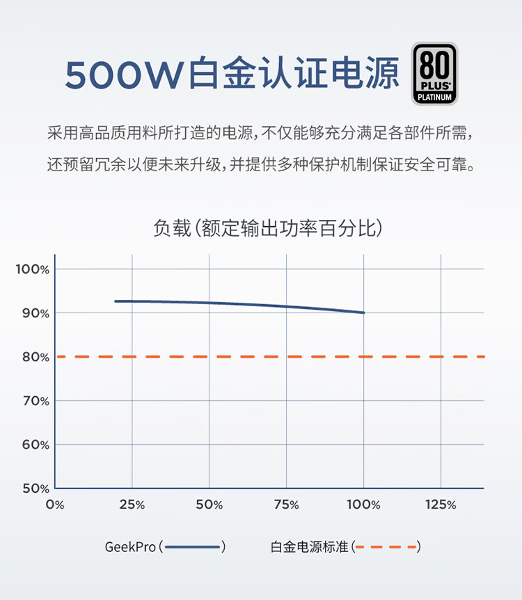 联想（Lenovo）商用办公家用电脑GeekPro-17IRB i7-13700F 16G  1TSSDw11 RTX4060Ti_8G 500W