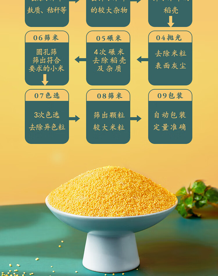 柴火大院内蒙古小米 (小米粥 五谷杂粮 粗粮 米饭伴侣) 1kg