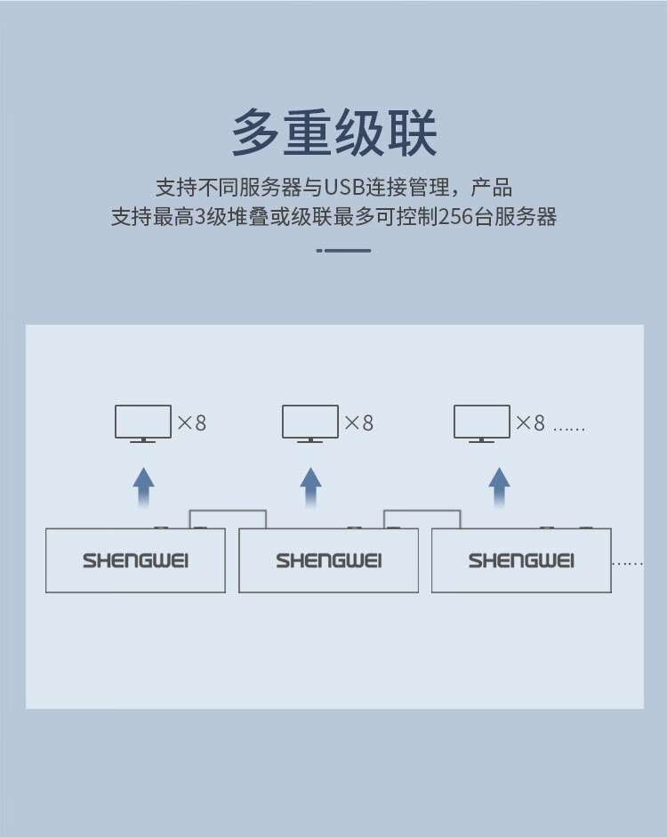 胜为（shengwei）数字IP远程KVM切换器8口 网线视频切屏器8进1出 机架式网络转换器共享器支持远程 KS-2081IP