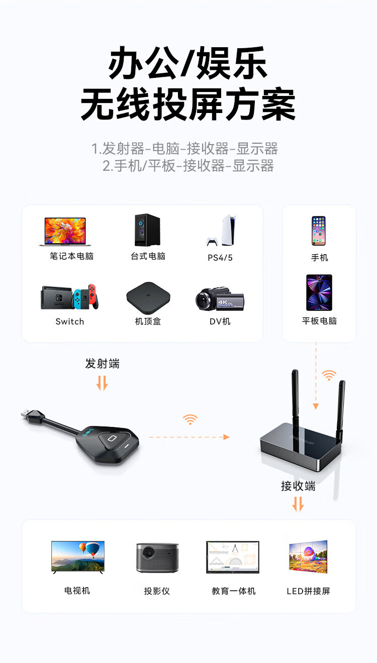 胜为（shengwei）企业级无线投屏器同屏器电脑手机平板电视HDMI高清传输器传投影仪显示器会议套装 DHU003AB