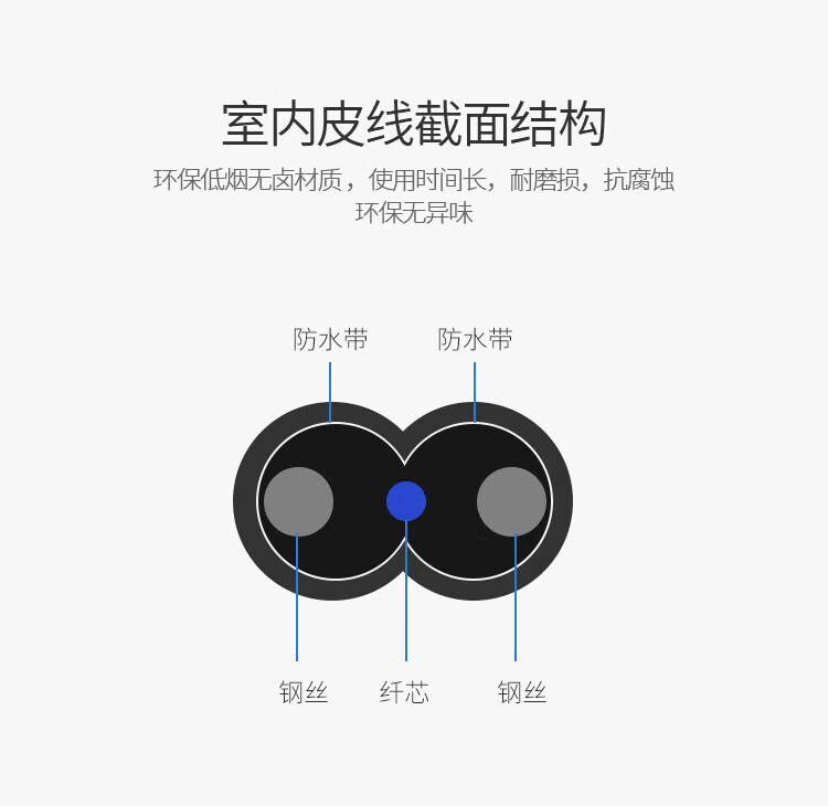 胜为（shengwei）室外皮线光纤跳线 SC-SC(UPC)单模单芯50米 9/125低烟无卤 1芯2钢丝 白色 FSIP-1050