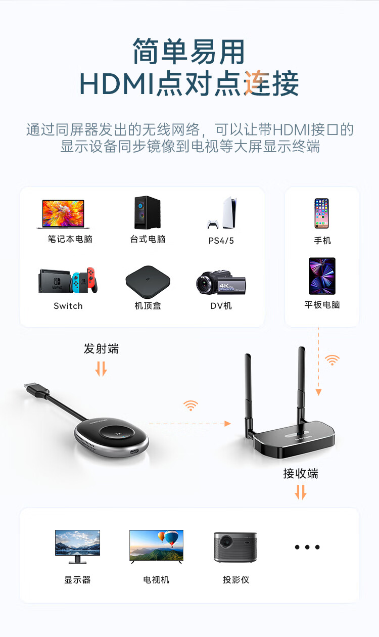胜为（shengwei）企业级无线投屏器同屏器电脑手机平板电视HDMI高清传输器传投影仪显示器会议套装 DHD0007G