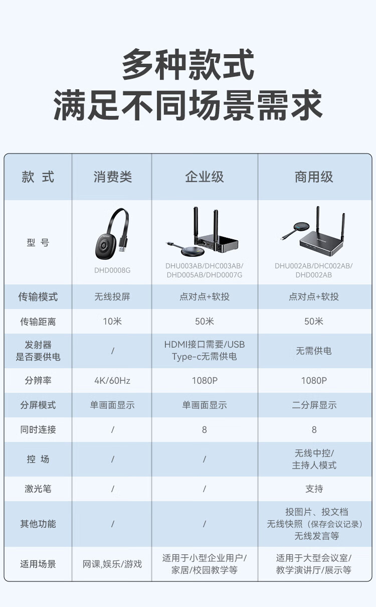 胜为（shengwei）企业级无线投屏器同屏器电脑手机平板电视HDMI高清传输器传投影仪显示器会议套装 DHD0007G