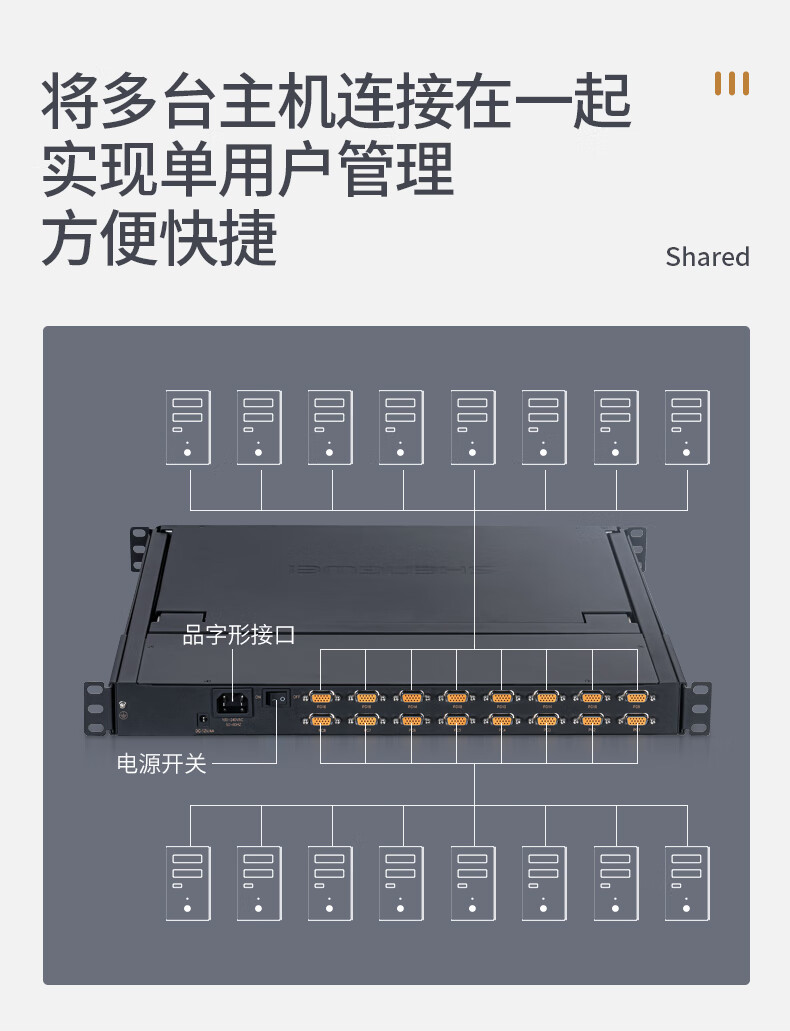 胜为（shengwei）数字KVM切换器16口 17.3英寸高清宽屏LCD显示器配VGA线 16进一出机架式电脑转换器KS-2716L