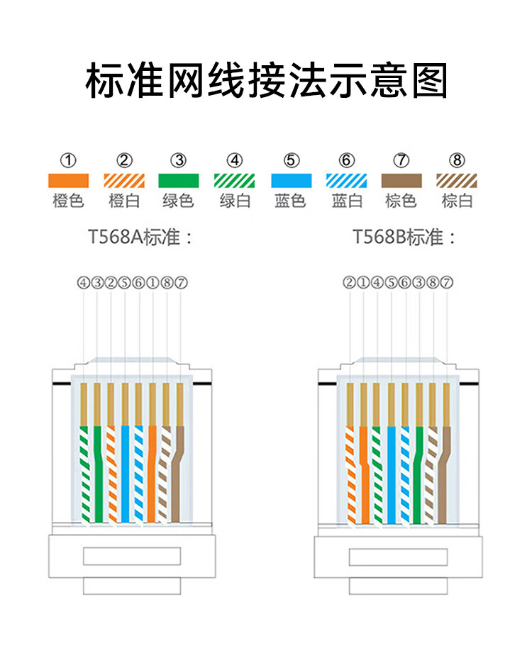 胜为（shengwei）六类网线水晶头 6类RJ45千兆网络连接头 工程级电脑网线8P8C镀金宽带接头100个/盒 RC-8100