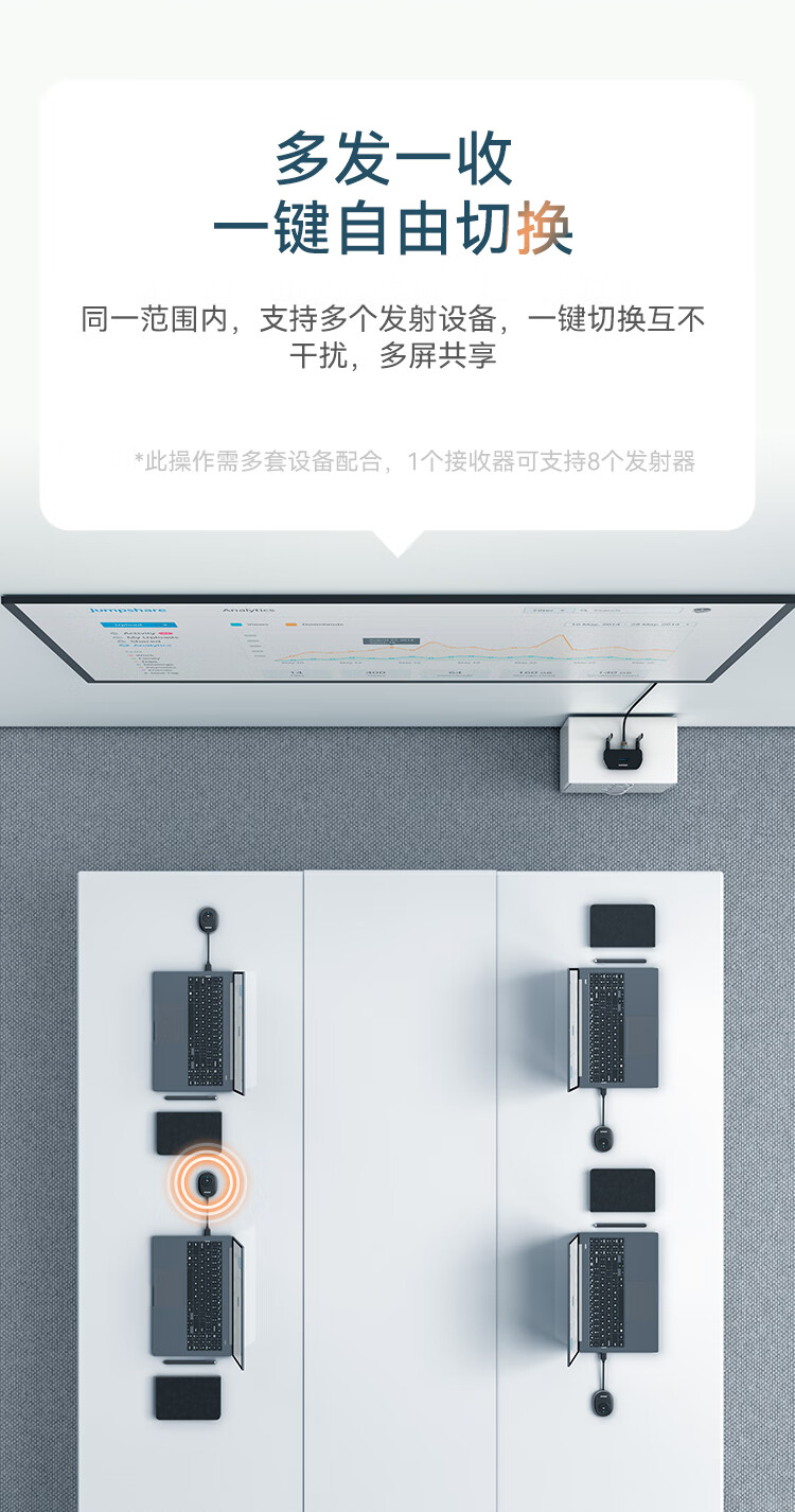胜为（shengwei）企业级无线投屏器同屏器电脑手机电视HDMI高清传输器传投影仪显示器会议 发射器 DHD0007A