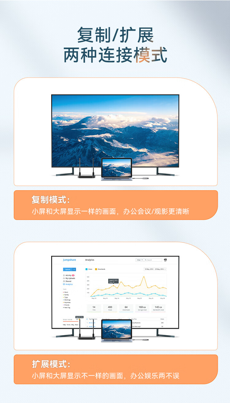 胜为（shengwei）企业级无线投屏器同屏器电脑手机电视HDMI高清传输器传投影仪显示器会议 发射器 DHD0007A
