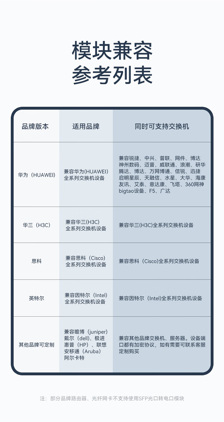 胜为（shengwei）千兆兆电口模块SFP 光口转电口模块RJ45 电口光模块支持定制写码思科等交换机 BGR2125G