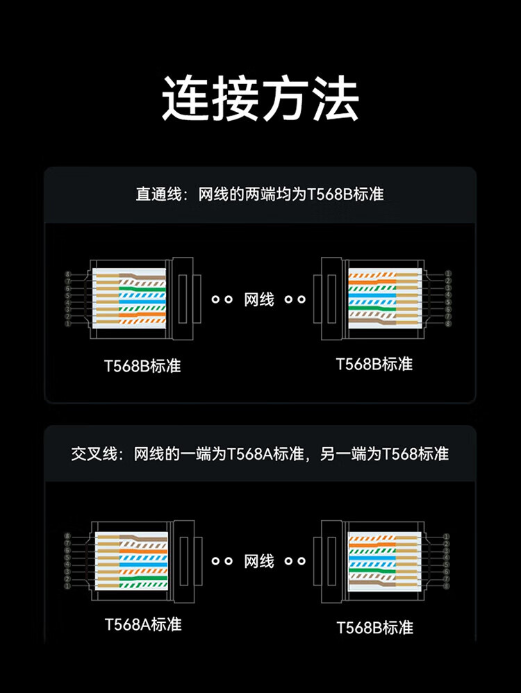 胜为（shengwei）万兆网线工程级【0.60±0.03mm纯铜】CAT7类双屏蔽 低烟无卤阻燃工程家装监控305米 CLC7305F