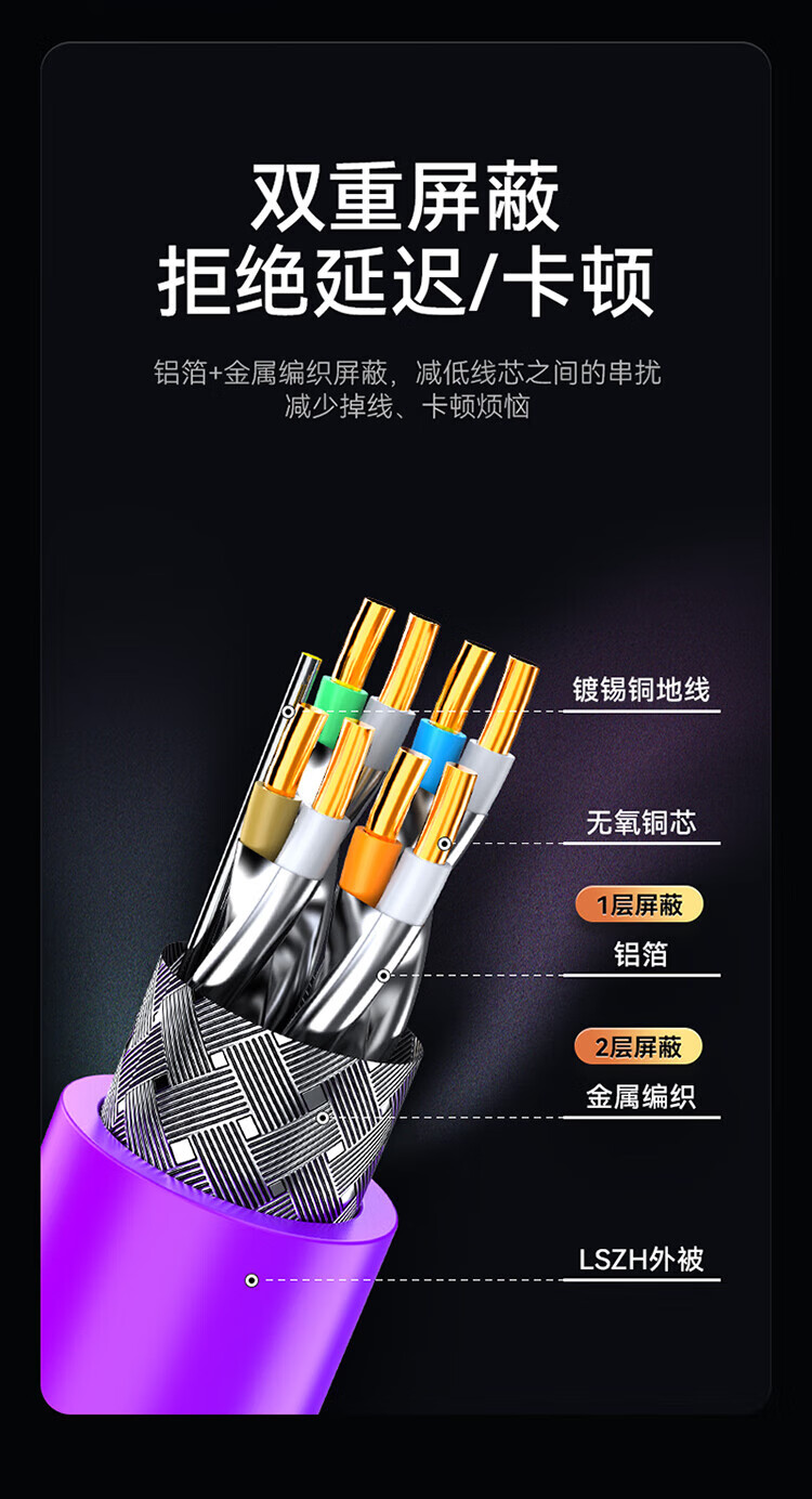 胜为（shengwei）万兆网线工程级【0.60±0.03mm纯铜】CAT7类双屏蔽 低烟无卤阻燃工程家装监控305米 CLC7305F
