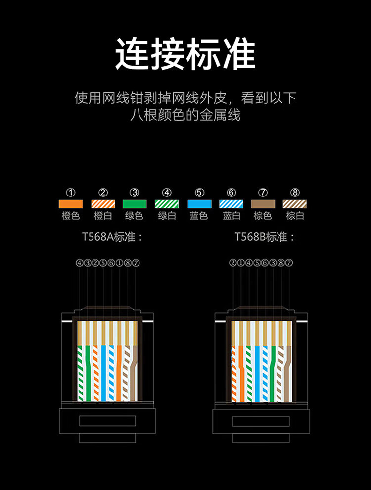 胜为（shengwei）万兆网线工程级【0.60±0.03mm纯铜】CAT7类双屏蔽 低烟无卤阻燃工程家装监控305米 CLC7305F