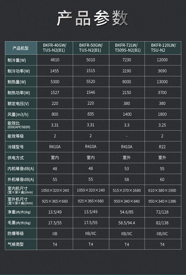 海信防爆空调2匹挂机用于危化品仓库调漆室实验室储能蓄电等 BKFR-50GW/TUS-N2(B1)