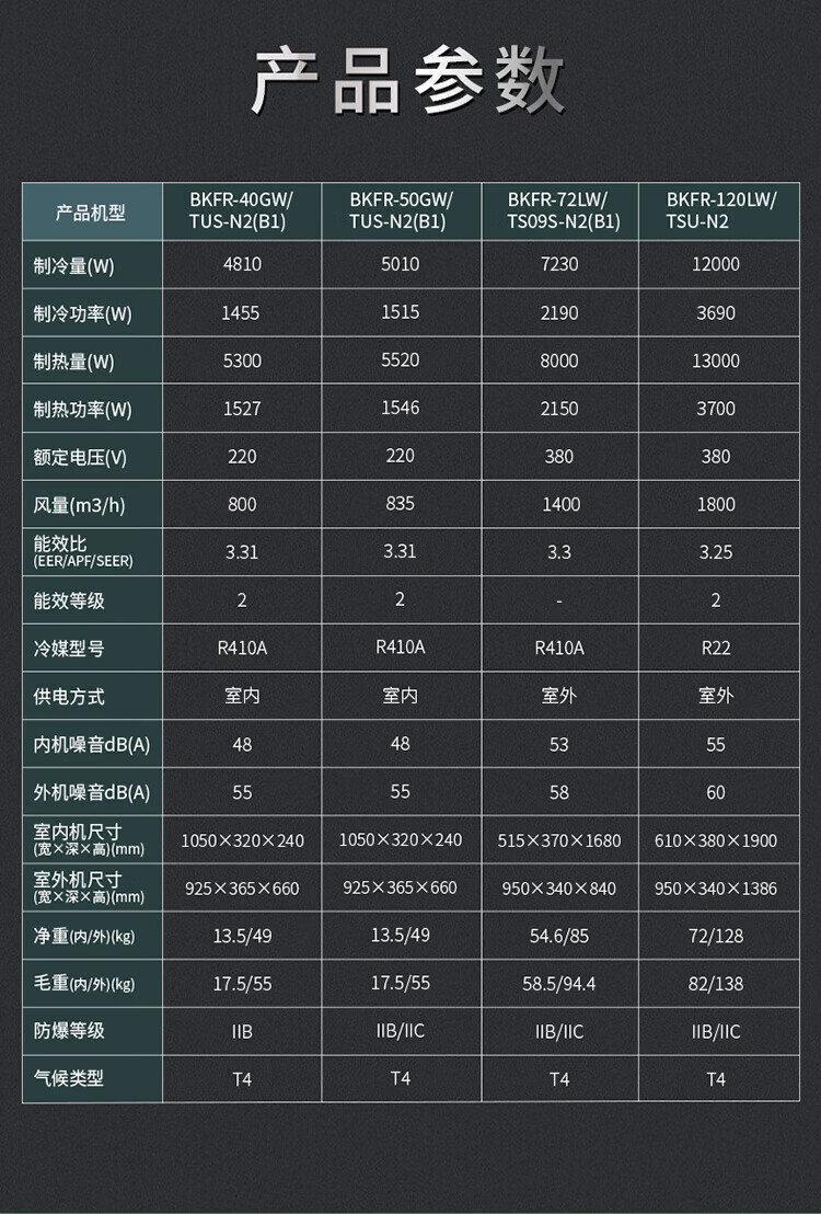 海信防爆空调 挂机可用于危化品仓库调漆室实验室储能蓄电等 BKFR-40GW/TUS-N2(B1)
